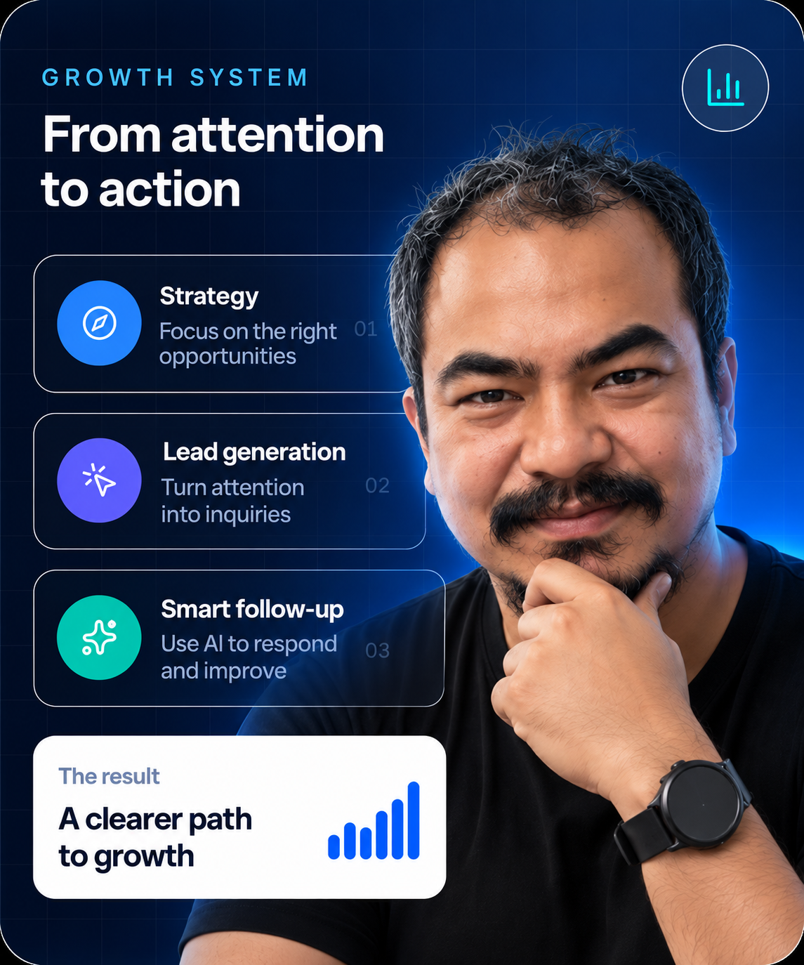 Prajwal presenting a growth system built on strategy, lead generation, and smart follow-up